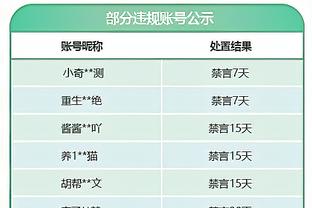 逆转未果！雷霆最多曾落后32分 末节净胜13分无奈输球